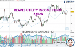 REAVES UTILITY INCOME FUND - Täglich