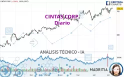 CINTAS CORP. - Diario