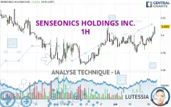 SENSEONICS HOLDINGS INC. - 1H