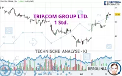 TRIP.COM GROUP LTD. - 1 Std.