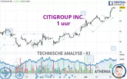 CITIGROUP INC. - 1 uur