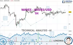 WAVES - WAVES/USD - 1H