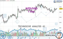 NZD/SGD - 1 Std.