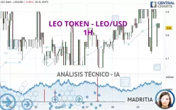 LEO TOKEN - LEO/USD - 1H