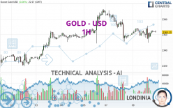 GOLD - USD - 1H