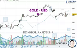 GOLD - USD - 1H