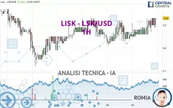 LISK - LSK/USD - 1H