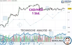 CAD/HKD - 1 Std.