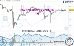 RAVENCOIN - RVN/USD - 1 uur