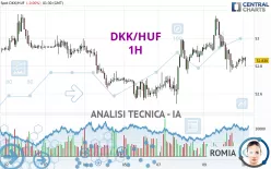 DKK/HUF - 1H