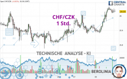 CHF/CZK - 1 Std.