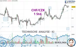 CHF/CZK - 1 Std.