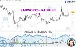 RADWORKS - RAD/USD - 1H