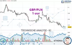 GBP/PLN - 1H