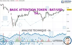 BASIC ATTENTION TOKEN - BAT/USD - 1H