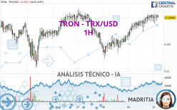 TRON - TRX/USD - 1H