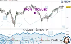 TRON - TRX/USD - 1H