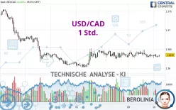 USD/CAD - 1 Std.