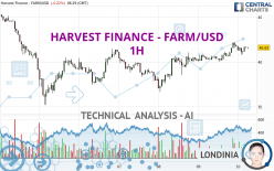 HARVEST FINANCE - FARM/USD - 1H