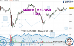 MAKER - MKR/USD - 1 Std.