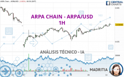 ARPA CHAIN - ARPA/USD - 1H