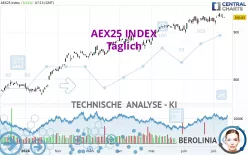 AEX25 INDEX - Journalier