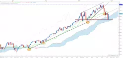 NASDAQ COMPOSITE INDEX - Weekly