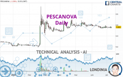 PESCANOVA - Täglich