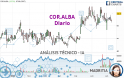 COR.ALBA - Diario