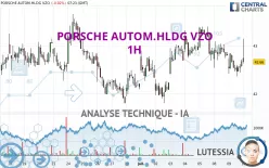 PORSCHE AUTOM.HLDG VZO - 1H