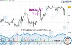 BASIC-FIT - 1 uur