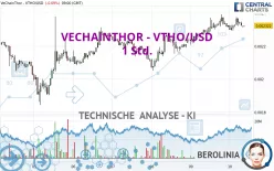 VECHAINTHOR - VTHO/USD - 1 Std.