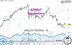 AZIMUT - Giornaliero