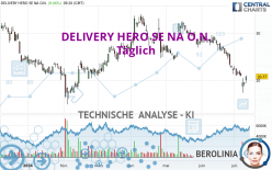 DELIVERY HERO SE NA O.N. - Täglich