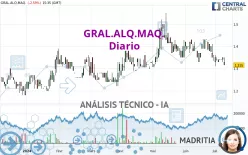 GRAL.ALQ.MAQ. - Diario