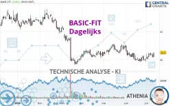 BASIC-FIT - Dagelijks