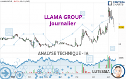 LLAMA GROUP - Täglich