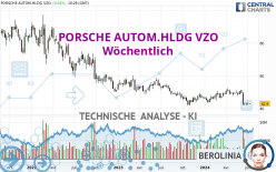 PORSCHE AUTOM.HLDG VZO - Wöchentlich