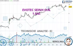 EVOTEC SEINH O.N. - 1 Std.