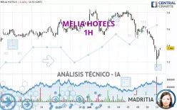 MELIA HOTELS - 1H