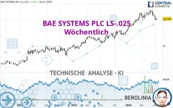 BAE SYSTEMS PLC LS-.025 - Wöchentlich