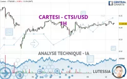 CARTESI - CTSI/USD - 1H