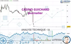 CASINO GUICHARD - Journalier