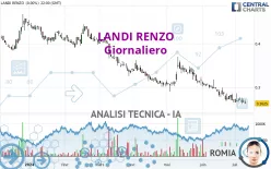 LANDI RENZO - Daily