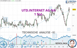 UTD.INTERNET AG NA - 1 Std.