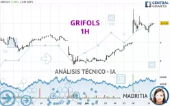 GRIFOLS - 1H