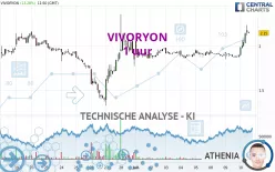 VIVORYON - 1 uur