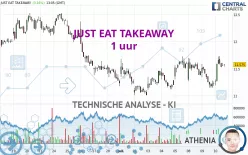 JUST EAT TAKEAWAY - 1 uur