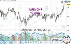 AUD/CHF - 15 min.