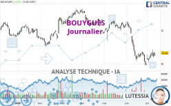 BOUYGUES - Täglich